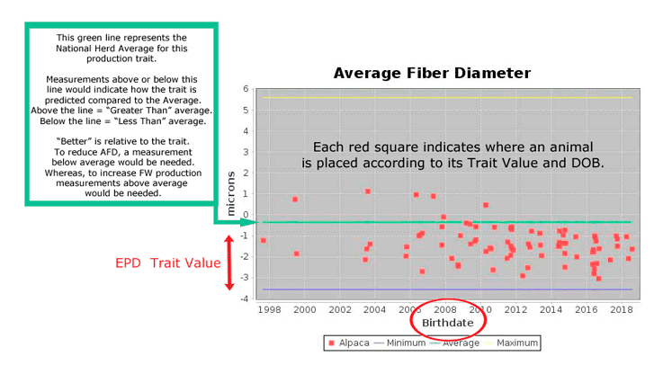 Charting Herd Improvement